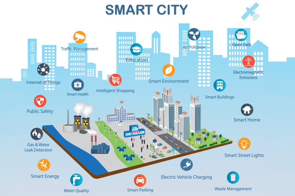 Smart cities